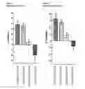Fig. 02 - Antibody molecules which bind CD22