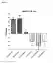 Fig. 04 - Antibody molecules which bind CD22