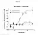 Fig. 06 - Antibody molecules which bind CD22