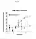 Fig. 07 - Antibody molecules which bind CD22