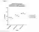 Fig. 08 - Antibody molecules which bind CD22