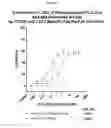 Fig. 16 - Antibody molecules which bind CD22
