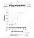 Fig. 17 - Antibody molecules which bind CD22
