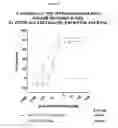 Fig. 18 - Antibody molecules which bind CD22
