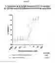 Fig. 19 - Antibody molecules which bind CD22