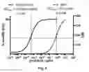 Fig. 08 - Bispecific HER2 and CD3 binding molecules