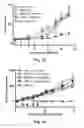Fig. 17 - Bispecific HER2 and CD3 binding molecules
