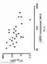 Fig. 29 - Bispecific HER2 and CD3 binding molecules