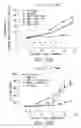 Fig. 43 - Bispecific HER2 and CD3 binding molecules