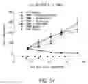Fig. 50 - Bispecific HER2 and CD3 binding molecules