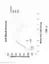 Fig. 07 - Antibodies which bind human glucagon receptor