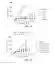 Fig. 05 - ANTI-CD40 ANTIBODIES AND METHODS OF USE
