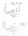 Fig. 14 - ANTI-CD40 ANTIBODIES AND METHODS OF USE