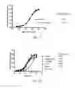 Fig. 29 - ANTI-CD40 ANTIBODIES AND METHODS OF USE