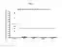 Fig. 05 - Antibodies specific for CLL-1