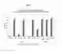 Fig. 07 - Antibodies specific for CLL-1