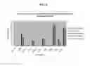Fig. 08 - Antibodies specific for CLL-1