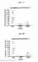Fig. 11 - Antibodies specific for CLL-1