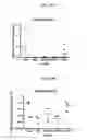 Fig. 12 - Antibodies specific for CLL-1