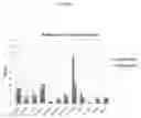 Fig. 06 - Antibody polypeptides and uses thereof