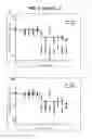 Fig. 15 - Antigen-binding constructs targeting HER2