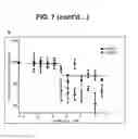 Fig. 16 - Antigen-binding constructs targeting HER2