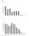 Fig. 08 - HER2 BINDING PROTEINS BASED ON DI-UBIQUITIN MUTEINS