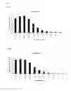 Fig. 09 - HER2 BINDING PROTEINS BASED ON DI-UBIQUITIN MUTEINS