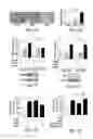 Fig. 09 - Methods and compositions for treatment of atherosclerosis