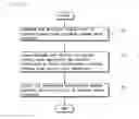 Fig. 02 - Modified isobutylene-isoprene rubber, production method for same and cured material of same