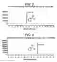 Fig. 03 - Process for preparing functional polymers through addition of amino and polymeryl groups to aldehyde moieties