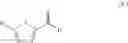 Fig. 08 - Use of a silylated aromatic polyphenol derivative for the production of a phenol-aldehyde resin for reinforcement of a rubber composition