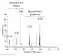 Fig. 01 - IONIC LIQUID AND METHOD FOR DISSOLVING CELLULOSE USING THE SAME