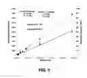 Fig. 06 - DYES FOR ANALYSIS OF PROTEIN AGGREGATION