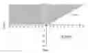 Fig. 01 - Cold Cranking Simulator Viscosity Boosting Base Stocks and Lubricating Oil Formulations Containing the Same