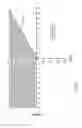 Fig. 02 - Cold Cranking Simulator Viscosity Boosting Base Stocks and Lubricating Oil Formulations Containing the Same