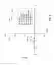 Fig. 07 - Cold Cranking Simulator Viscosity Boosting Base Stocks and Lubricating Oil Formulations Containing the Same