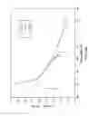 Fig. 09 - Cold Cranking Simulator Viscosity Boosting Base Stocks and Lubricating Oil Formulations Containing the Same