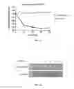 Fig. 02 - Treating and preventing microbial infections
