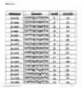 Fig. 02 - Oligonucleotide-based inhibitors comprising locked nucleic acid motif