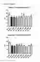 Fig. 06 - Oligonucleotide-based inhibitors comprising locked nucleic acid motif