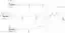 Fig. 238 - Compositions and methods for modulating apolipoprotein (a) expression