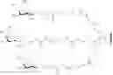 Fig. 77 - Compositions and methods for modulating apolipoprotein (a) expression