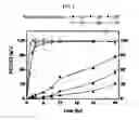 Fig. 02 - Method for preparing psicose