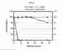 Fig. 07 - Method for preparing psicose