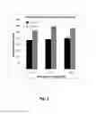 Fig. 02 - CELLULOLYTIC ENZYME COMPOSITION