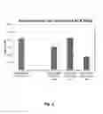 Fig. 03 - CELLULOLYTIC ENZYME COMPOSITION