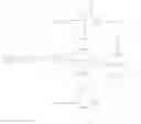 Fig. 265 - Synthesis of novel disulfide linker based nucleotides as reversible terminators for DNA sequencing by synthesis
