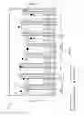 Fig. 07 - Casting recycled aluminum scrap