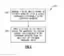 Fig. 03 - Method of sealing an anodized metal article